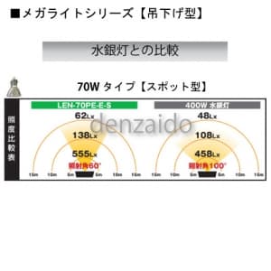 日動工業 【生産完了品】LEDメガライト70W 吊り下げ式 スポットタイプ 防雨型 色温度:6000K LEDメガライト70W 吊り下げ式 スポットタイプ 防雨型 色温度:6000K LEN-70PE-E-S 画像3