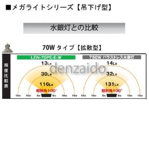 日動工業 【生産完了品】LEDメガライト70W 吊り下げ式 拡散タイプ 防雨型 色温度:3000K LEDメガライト70W 吊り下げ式 拡散タイプ 防雨型 色温度:3000K LEN-70PE-E-W-3000K 画像3