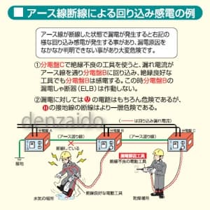 日動工業 【生産完了品】防雨・防塵型ドラム 屋外型 アース・過負荷漏電保護兼用型 15A/15mA感度赤 接地 2P 15A 125V コンセント数:3 長さ50m 2PNCT2.0×3 自動復帰型温度センサー付 防雨・防塵型ドラム 屋外型 アース・過負荷漏電保護兼用型 15A/15mA感度赤 接地 2P 15A 125V コンセント数:3 長さ50m 2PNCT2.0×3 自動復帰型温度センサー付 NW-EK53PN 画像4