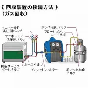 タスコ 【生産完了品】冷媒回収装置 《ツインサンダー220》 冷媒回収装置 《ツインサンダー220》 TA110X 画像3