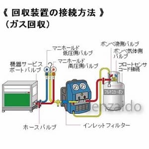 タスコ 【生産完了品】冷媒回収装置 《ツインターボ》 冷媒回収装置 《ツインターボ》 TA110MX 画像3
