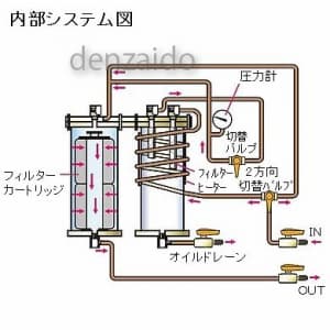 タスコ 【生産完了品】フルオロカーボン再生装置(循環式簡易再生) フルオロカーボン再生装置(循環式簡易再生) TA110S 画像2