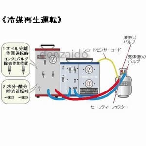 タスコ 【生産完了品】フルオロカーボン再生装置(循環式簡易再生) フルオロカーボン再生装置(循環式簡易再生) TA110S 画像3