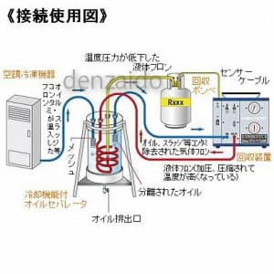 TA110-2C (タスコ)｜冷媒回収・再生｜工具・作業用品｜電材堂【公式】