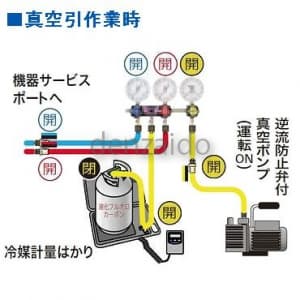 タスコ 【生産完了品】R410Aスリーゲージマニホールドキット (高圧計、低圧計、真空計) R410Aスリーゲージマニホールドキット (高圧計、低圧計、真空計) TA122-3G 画像3