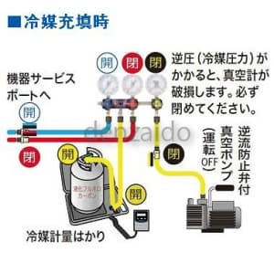 タスコ 【生産完了品】R410Aスリーゲージマニホールドキット (高圧計、低圧計、真空計) R410Aスリーゲージマニホールドキット (高圧計、低圧計、真空計) TA122-3G 画像5