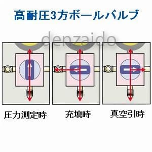 タスコ 【生産完了品】R410A/R32ボールバルブ式デジタルシングルマニホールドキット 80φゲージ 150cm R410A/R32ボールバルブ式デジタルシングルマニホールドキット 80Φゲージ 150cm TA123DX-2 画像2