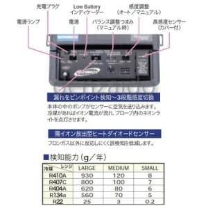 タスコ 【生産完了品】高精度リークテスタ 高精度リークテスタ TA430PA 画像2