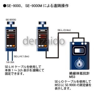 三和電気計器 【生産完了品】速度計 エレベータ保守管理用 独立2chホールド機能 速度計 エレベータ保守管理用 独立2chホールド機能 SE-9000 画像3