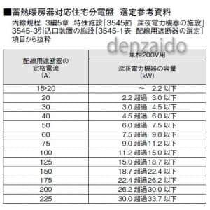 パナソニック 【生産完了品】蓄熱暖房器・エコキュート・IH対応分電盤 リミッタースペース付 出力電気方式単相3線 露出・半埋込両用形 蓄熱暖房器用ブレーカ容量40A 回路数14+回路スペース2 《コスモパネルコンパクト21》 蓄熱暖房器・エコキュート・IH対応分電盤 リミッタースペース付 出力電気方式単相3線 露出・半埋込両用形 蓄熱暖房器用ブレーカ容量40A 回路数14+回路スペース2 《コスモパネルコンパクト21》 BQE35142T24 画像3