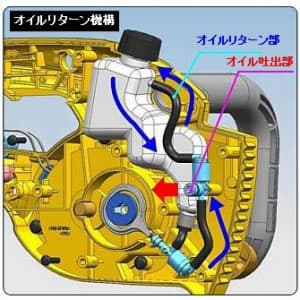 リョービ 【生産完了品】チェンソー 有効切断長さ300mm オイルリターン機構 ブレーキ付 チェンソー 有効切断長さ300mm オイルリターン機構 ブレーキ付 CS-3010S 画像3