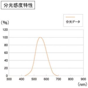 カスタム 【生産完了品】照度計 アナログ出力端子 照度計 アナログ出力端子 LX-1332D 画像3