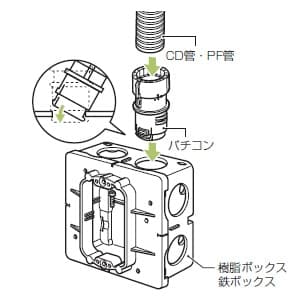 未来工業 パチコン 鉄製ボックス用 CD管φ22用 適合ノック径:φ27 Gタイプ オレンジ パチコン 鉄製ボックス用 CD管Φ22用 適合ノック径:Φ27 Gタイプ オレンジ CDK-22GCT 画像3