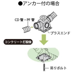 未来工業 プラスエンド CD管φ22用 アンカー付 プラスエンド CD管Φ22用 アンカー付 CDE-22WPGA3 画像2