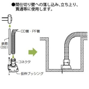 未来工業 仮枠ブッシング CD管φ22用 呼び22用 Gタイプ 仮枠ブッシング CD管Φ22用 呼び22用 Gタイプ CDH-22G 画像2