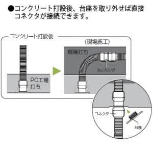 未来工業 仮枠コネクタ PC板用 CD管φ16用 ネジの呼びG3/4 Gタイプ 仮枠コネクタ PC板用 CD管Φ16用 ネジの呼びG3/4 Gタイプ CDHP-16BG 画像3