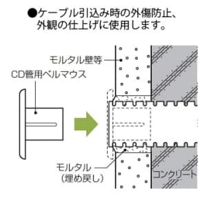 未来工業 ベルマウス CD管φ22用 オレンジ ベルマウス CD管Φ22用 オレンジ CBM-22 画像3