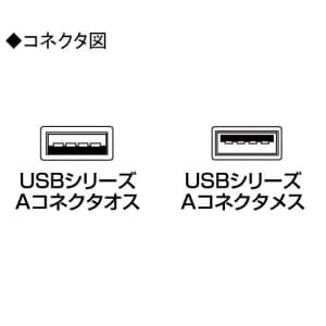 サンワサプライ 【生産完了品】12m延長USBアクティブリピーターケーブル USB2.0対応 連結最大3本 12m延長USBアクティブリピーターケーブル USB2.0対応 連結最大3本 KB-USB-R212 画像4