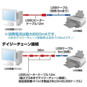 サンワサプライ 【生産完了品】12m延長USBアクティブリピーターケーブル USB2.0対応 連結最大3本 12m延長USBアクティブリピーターケーブル USB2.0対応 連結最大3本 KB-USB-R212 画像5