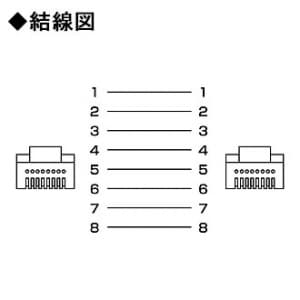 サンワサプライ 【生産完了品】カテゴリ6フラットケーブル 長さ:0.5m ブラック  KB-FL6-005BK 画像5