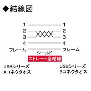サンワサプライ 【生産完了品】USB2.0ケーブル スタンダードコネクタタイプ 長さ:1m ライトグレー  KU20-2 画像2
