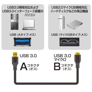 サンワサプライ 【生産完了品】USB3.0対応マイクロケーブル Aコネクタ-マイクロBコネクタ 長さ:1m ブラック  KU30-AMC10 画像4