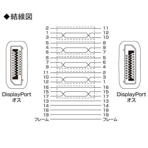 サンワサプライ 【生産完了品】DisplayPortケーブル 長さ:1.5m ブラック DisplayPortオス-DisplayPortオス  KC-DP15 画像3