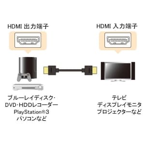 サンワサプライ 【生産完了品】イーサネット対応ハイスピードHDMIスリム&スモールケーブル HDMIケーブル 長さ:1.5m ブラック  KM-HD20-15SS 画像2