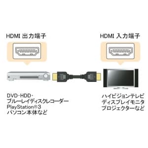 サンワサプライ ハイスピードHDMIケーブル 長さ:1m ブラック ハイスピードHDMIケーブル 長さ:1m ブラック KM-HD20-10H 画像3