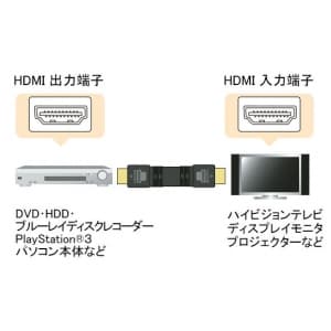 サンワサプライ 【生産完了品】フラットHDMIケーブル 長さ:10m ブラック  KM-HD20-100F 画像2