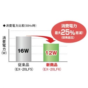 三菱 【生産完了品】標準換気扇 ワンタッチフィルター 台所用 交換形 電気式シャッター 引きひもなし 電源コード(プラグ付) 20cm 標準換気扇 ワンタッチフィルター 台所用 交換形 電気式シャッター 引きひもなし 電源コード(プラグ付) 20cm EX-20EF6 画像5