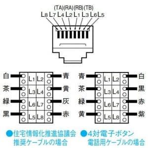 パナソニック 【生産完了品】露出ISDN用モジュラジャック 8極8心 露出ISDN用モジュラジャック 8極8心 WNT3881 画像3