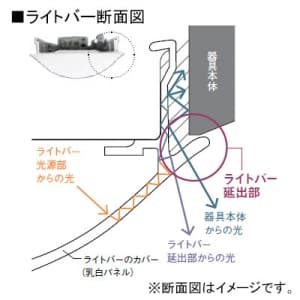 パナソニック 【生産完了品】一体型ベースライト 埋込型 《下面開放型 iDシリーズ》 40形 W100 2500lmタイプ Hf32形×1灯定格出力型器具相当 昼白色 調光対応 一体型ベースライト 埋込型 《下面開放型 iDシリーズ》 40形 W100 2500lmタイプ Hf32形×1灯定格出力型器具相当 昼白色 調光対応 XLX420MENLA9 画像3