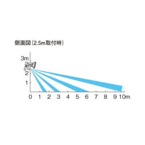 OPTEX 【生産完了品】LEDセンサーライト ON/OFFタイプ 壁面・天井取付可能 LEDセンサーライト ON/OFFタイプ 壁面・天井取付可能 LA-1LED(P) 画像3
