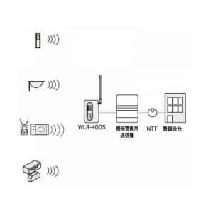 OPTEX 4ループ警戒用ワイヤレスループレシーバー 4ループ警戒用ワイヤレスループレシーバー WLR-400S 画像3