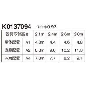 パナソニック 【生産完了品】LED非常用照明器具 専用型 天井埋込型 LED低天井用(〜3m) 30分間タイプ 昼白色 埋込穴φ60 電池内蔵型 リモコン自己点検機能付 LED非常用照明器具 専用型 天井埋込型 LED低天井用(〜3m) 30分間タイプ 昼白色 埋込穴φ60 電池内蔵型 リモコン自己点検機能付 NNFB91606 画像3