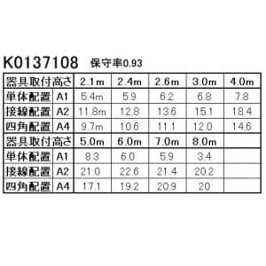 パナソニック 【生産完了品】LED非常用照明器具 専用型 天井埋込型 LED中天井用(〜8m) 30分間タイプ 昼白色 埋込穴φ100 電池内蔵型 LED非常用照明器具 専用型 天井埋込型 LED中天井用(～8m) 30分間タイプ 昼白色 埋込穴φ100 電池内蔵型 NNFB93630 画像3