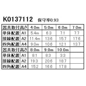 パナソニック 【生産完了品】LED非常用照明器具 専用型 天井埋込型 LED高天井用(〜10m) 30分間タイプ 昼白色 埋込穴φ100 電池内蔵型 LED非常用照明器具 専用型 天井埋込型 LED高天井用(～10m) 30分間タイプ 昼白色 埋込穴φ100 電池内蔵型 NNFB93632 画像3