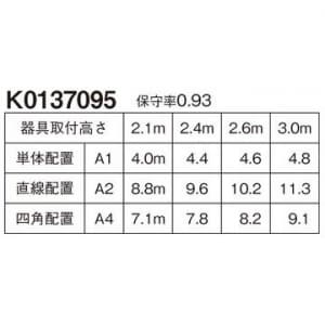 パナソニック 【生産完了品】LED非常用照明器具 専用型 天井埋込型 LED低天井用(〜3m) 30分間タイプ 昼白色 埋込穴φ150 電池内蔵型 LED非常用照明器具 専用型 天井埋込型 LED低天井用(～3m) 30分間タイプ 昼白色 埋込穴φ150 電池内蔵型 NNFB91620 画像3