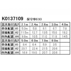 パナソニック 【生産完了品】LED非常用照明器具 専用型 天井埋込型 LED中天井用(〜8m) 30分間タイプ 昼白色 埋込穴φ150 電池内蔵型 LED非常用照明器具 専用型 天井埋込型 LED中天井用(～8m) 30分間タイプ 昼白色 埋込穴φ150 電池内蔵型 NNFB93620 画像3