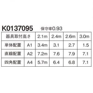 パナソニック 【生産完了品】LED非常用照明器具 専用型 天井直付型 LED低天井・小空間用(〜3m) 30分間タイプ 昼白色 幅φ155mm 電池内蔵型 LED非常用照明器具 専用型 天井直付型 LED低天井・小空間用(～3m) 30分間タイプ 昼白色 幅φ155mm 電池内蔵型 NNFB90030 画像3