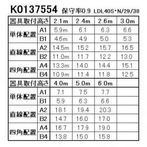 パナソニック 【生産完了品】直管LEDランプ搭載ベースライト 非常用照明器具 天井直付型 富士型 Hf32形×1灯高出力型器具相当 30分間タイプ 昼白色 電池内蔵型 直管LEDランプ搭載ベースライト 非常用照明器具 天井直付型 富士型 Hf32形×1灯高出力型器具相当 30分間タイプ 昼白色 電池内蔵型 NNFG41038JLE9 画像3