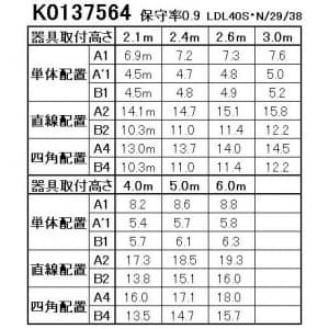 パナソニック 【生産完了品】直管LEDランプ搭載ベースライト 非常用照明器具 天井直付型 富士型 防湿型・防雨型 Hf32形×2灯高出力型器具相当 30分間タイプ 昼白色 電池内蔵型 直管LEDランプ搭載ベースライト 非常用照明器具 天井直付型 富士型 防湿型・防雨型 Hf32形×2灯高出力型器具相当 30分間タイプ 昼白色 電池内蔵型 NNFW42091JLE9 画像3