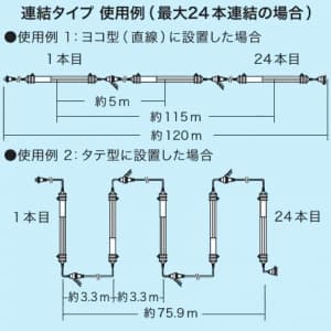 PDI-VF40J-LD (ジェフコム)｜屋外用 直管形照明器具｜業務用照明器具｜電材堂【公式】