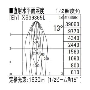 コイズミ照明 【生産完了品】LEDスポットライト 光源色:電球色(3000K) 本体色:ファインホワイト 定格光束:1630lm 配光角:13°  XS39865L 画像3