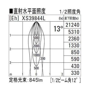 コイズミ照明 【生産完了品】LEDスポットライト 光源色:電球色(3000K) 本体色:ファインホワイト 定格光束:845lm 配光角:13°  XS39844L 画像3