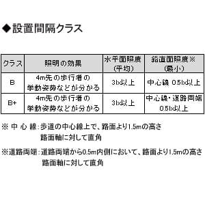 オーデリック LED一体型防犯灯 10VAタイプ FL20W相当 昼白色 防雨型 壁面・ポール取付兼用 自動点滅器付 LED一体型防犯灯 10VAタイプ FL20W相当 昼白色 防雨型 壁面・ポール取付兼用 自動点滅器付 XG259009 画像3