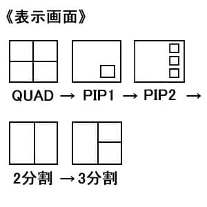 マザーツール 【生産完了品】4チャンネルカラー画面分割器 表示画面:QUAD→PIP1→PIP2→2分割→3分割  MTQC-14LV 画像4