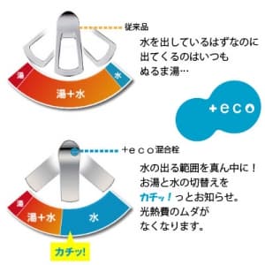 三栄水栓製作所 【生産完了品】シングル浄水器付ワンホールスプレー混合栓 節水水栓 キッチン用 浄水カートリッジ内蔵タイプ ホース引出し機能付 プラスエコ仕様 column  K87580EJV 画像2