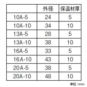 三栄水栓製作所 【販売終了】保温材付架橋ポリエチレン管 戸建住宅用 給湯用 20m巻き 呼び:20A 保温材厚:5mm 赤 保温材付架橋ポリエチレン管 戸建住宅用 給湯用 20m巻き 呼び:20A 保温材厚:5mm 赤 T100N-2-20A-5-R 画像2